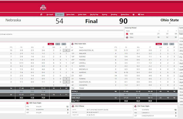 Final Box Score Ohio State vs. Nebraska